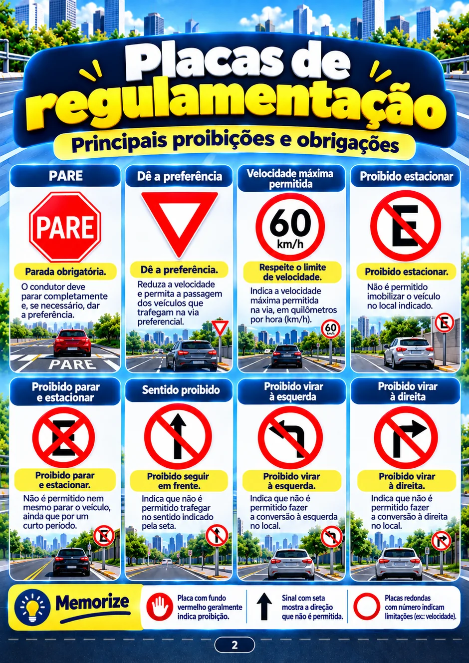 Resumo de placas