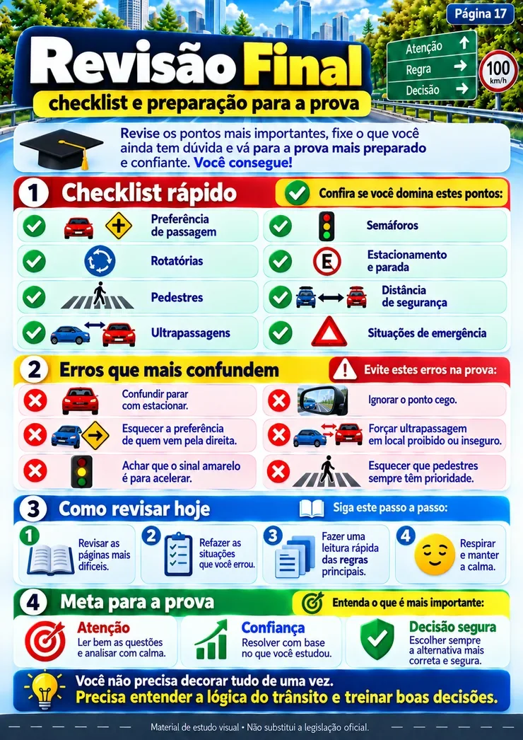 Revisão visual